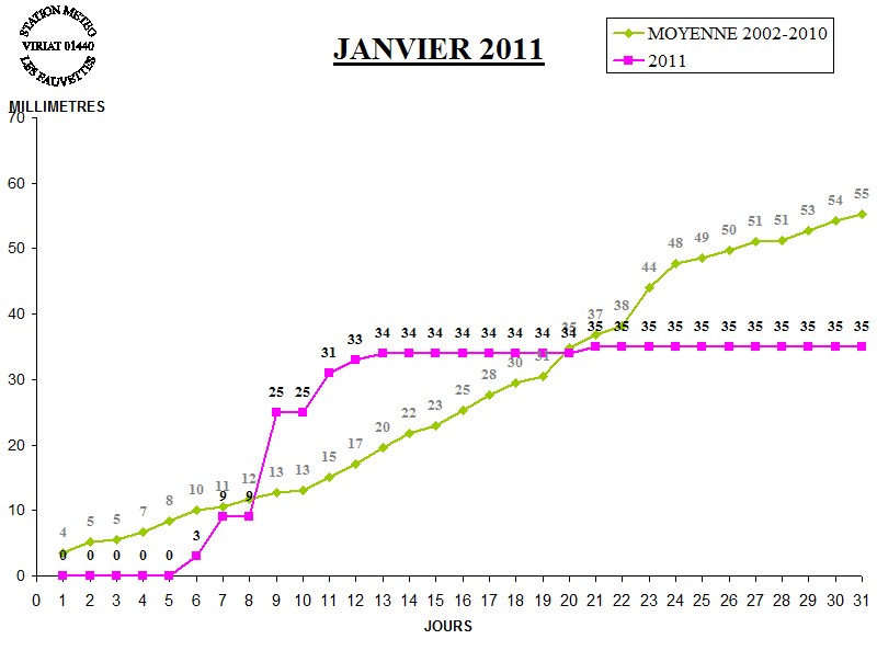 GRAPH PLUIE 01-11.jpg